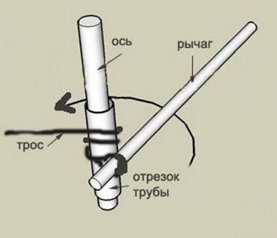 Электро механизмы очень простой как сделать